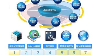 淺析現(xiàn)代企業(yè)管理系統(tǒng)ERP的核心架構(gòu)與價(jià)值